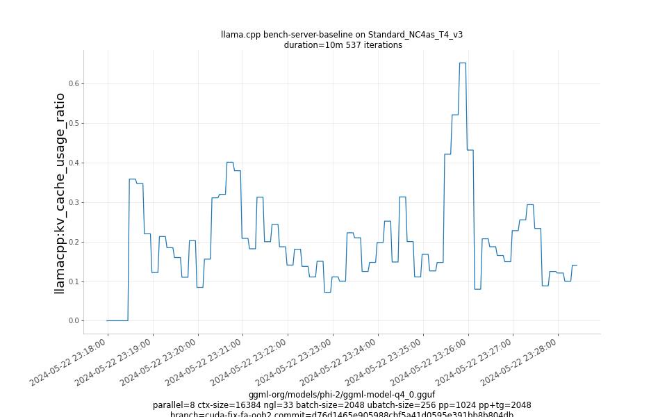 kv_cache_usage_ratio