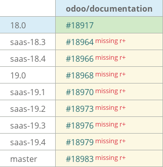 Pull request status dashboard