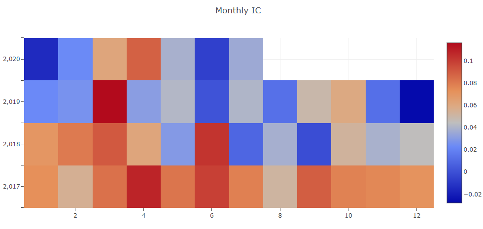 Monthly IC