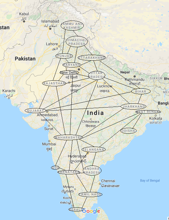 Country level graph