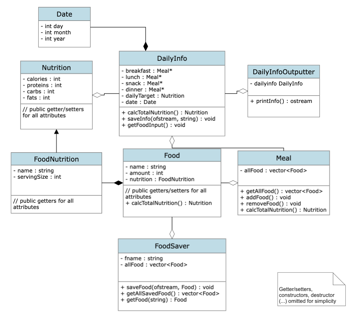 GitHub - equac010/CS100_finalProject