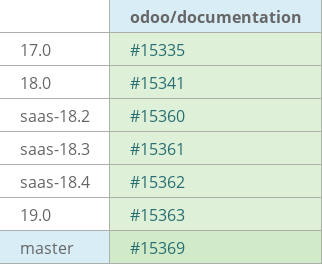 Pull request status dashboard
