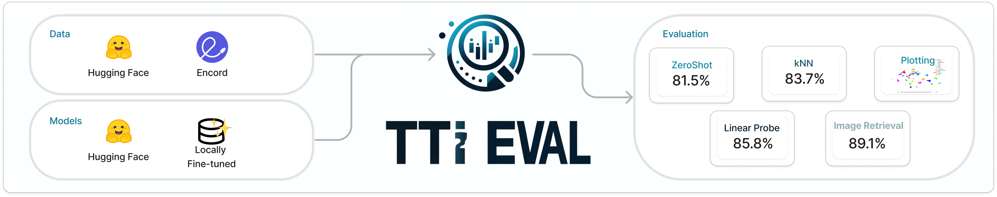 tti-eval logo banner