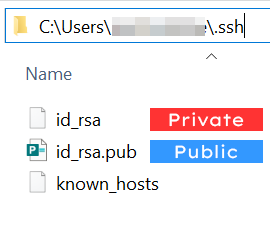 SSH key file : Privale file VS Public « id_rsa.pub »