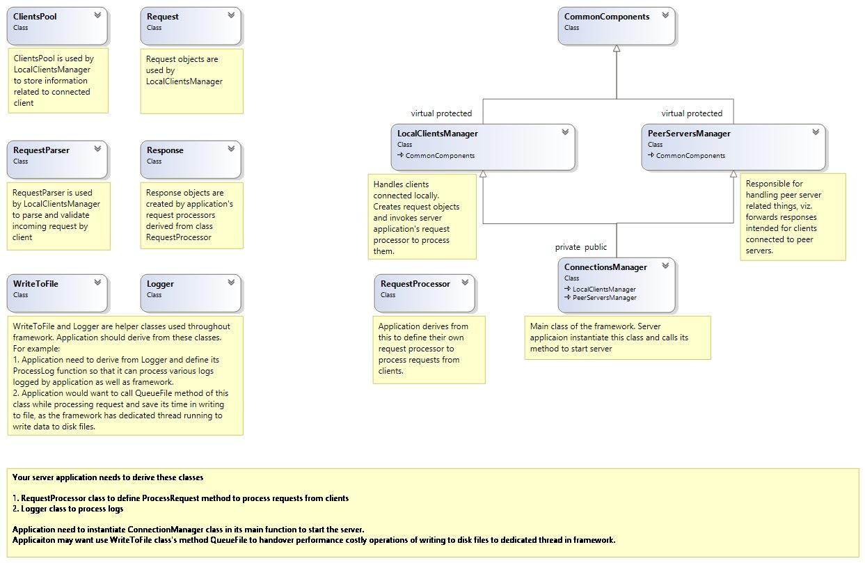 Pulsar Server Framework class diagram