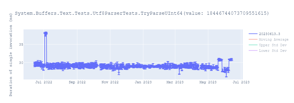 graph