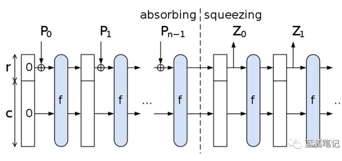 SHA3-KECCAK256.jpg (700×330)