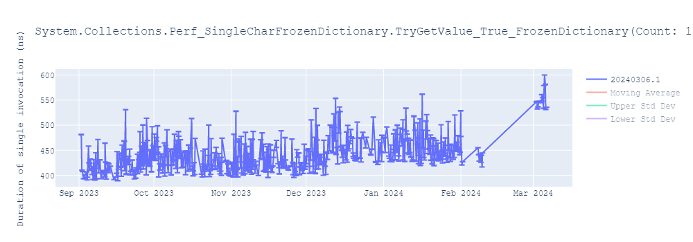 graph