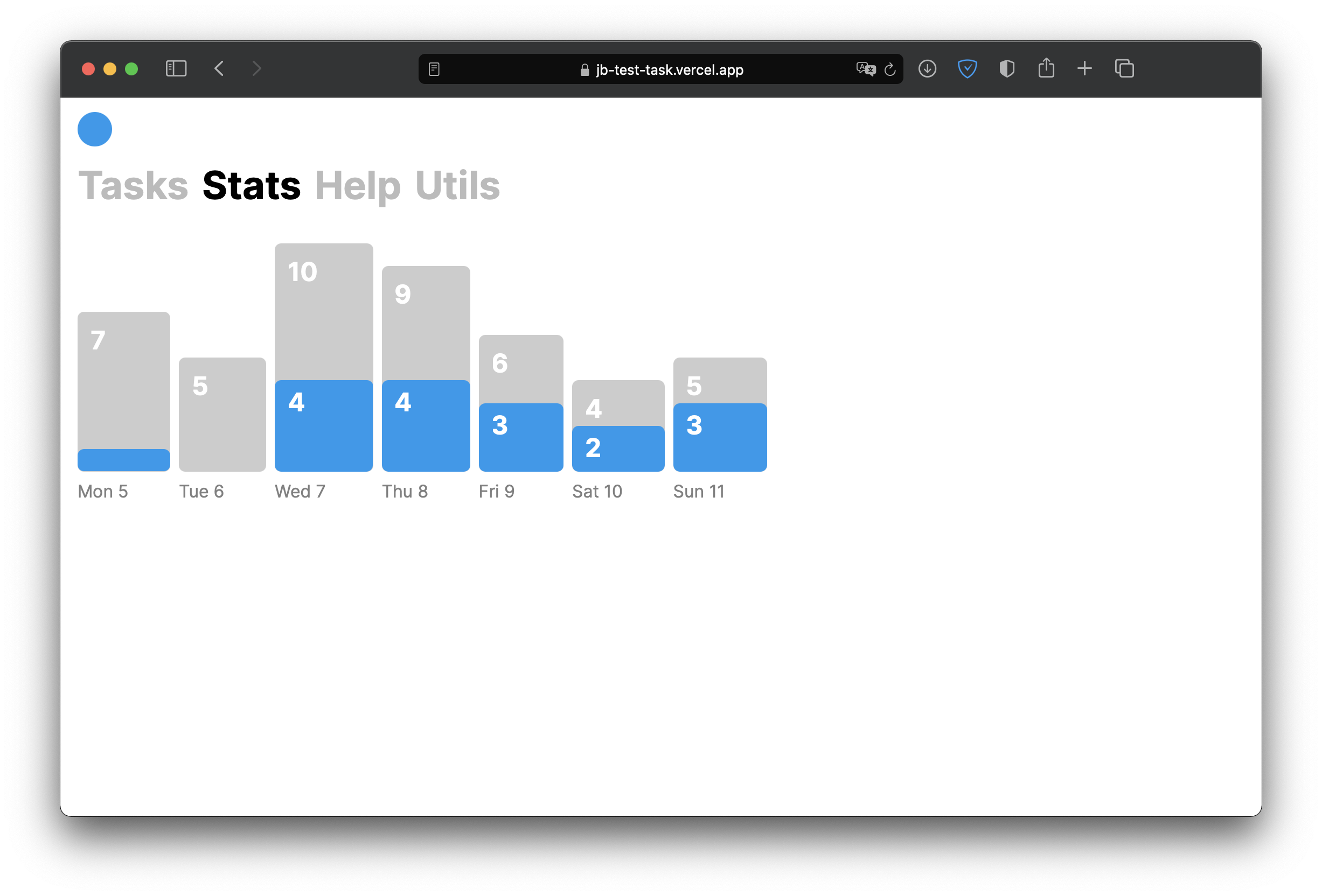 stats