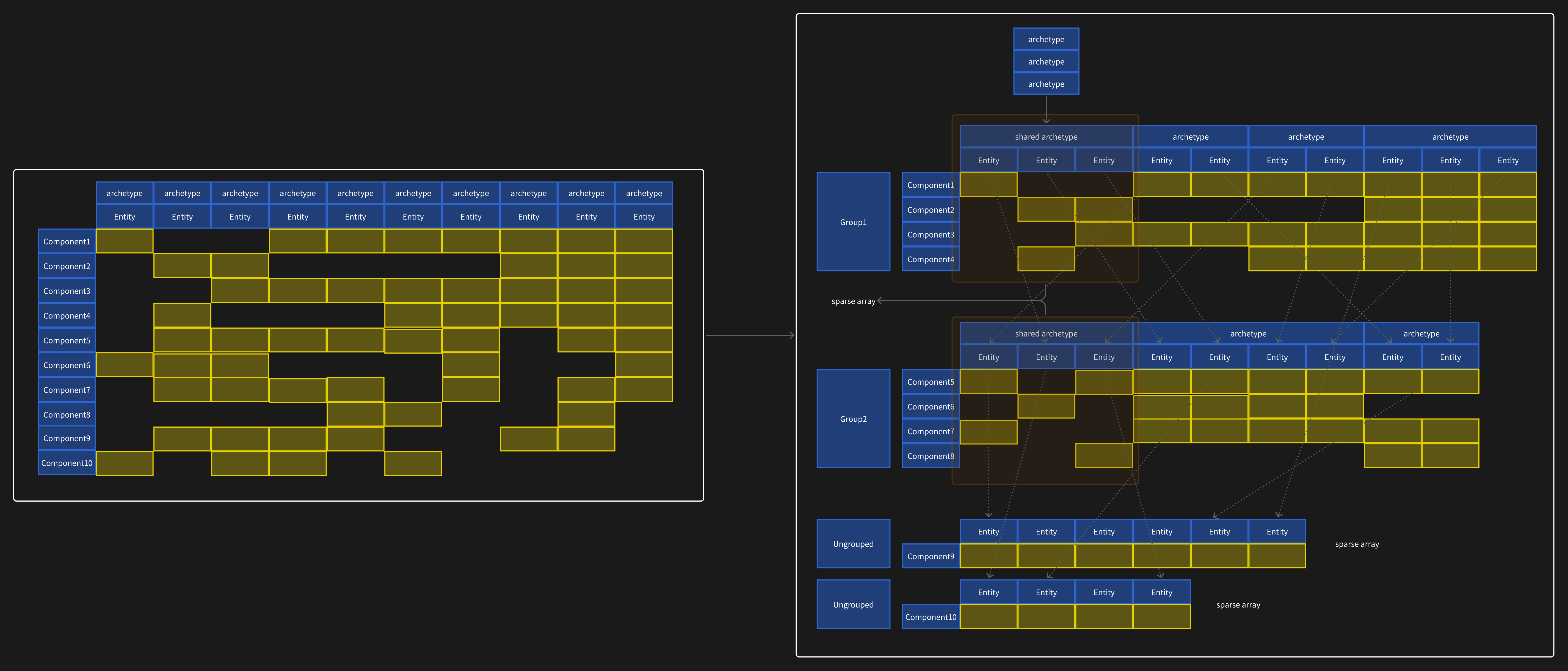 Component Group Diagram