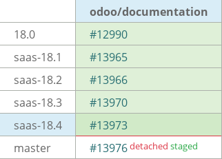 Pull request status dashboard