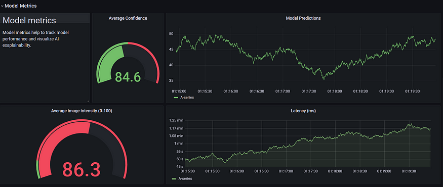 AutoDeploy dashboard