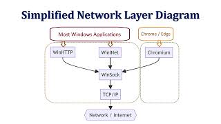 MSO-Scripts: Introduction