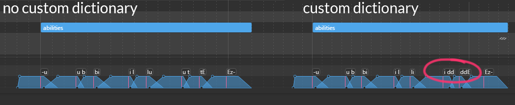 Abilities with custom dictionary comparison