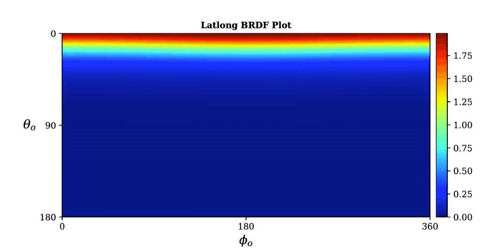 GitHub - tizian/bsdfplot: BSDF plotting scripts · GitHub