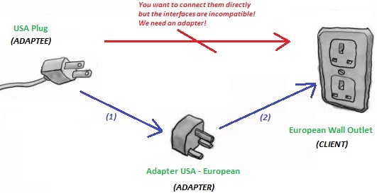 adapter