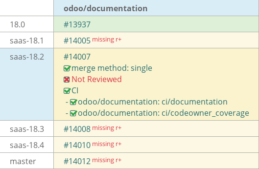 Pull request status dashboard