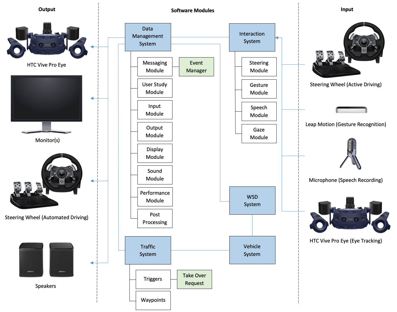 AutoWSD Overview