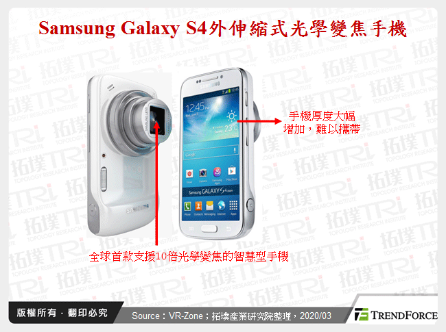 Samsung Galaxy S4外伸縮式光學變焦手機