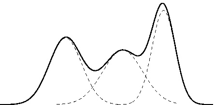 Gaussian Mixture Model Generalizing the individual Gaussians present in the feature array.