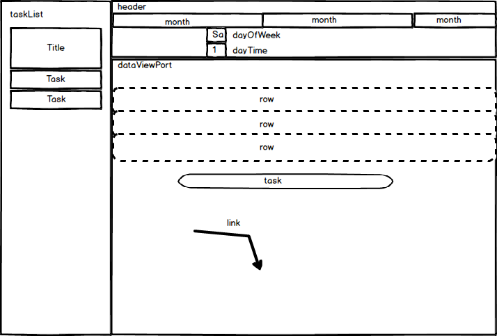 configMap