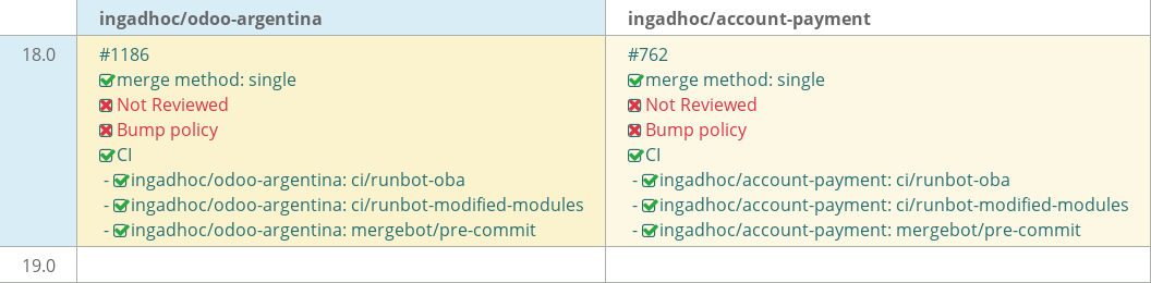 Pull request status dashboard
