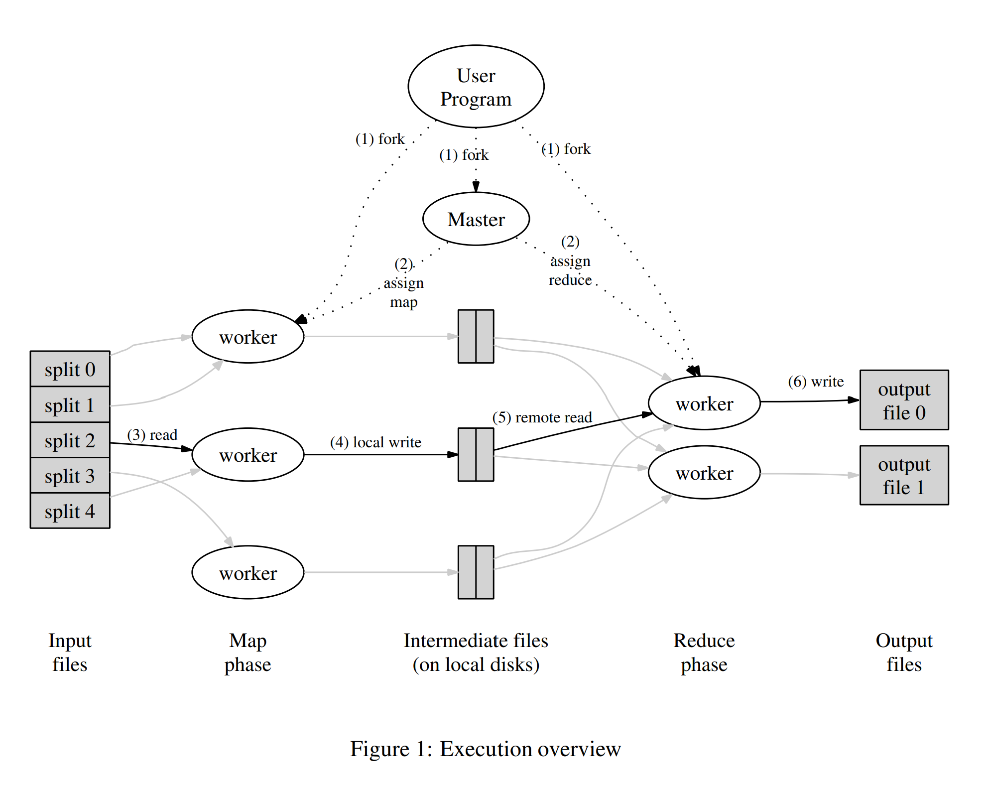 mapreduce figure 1