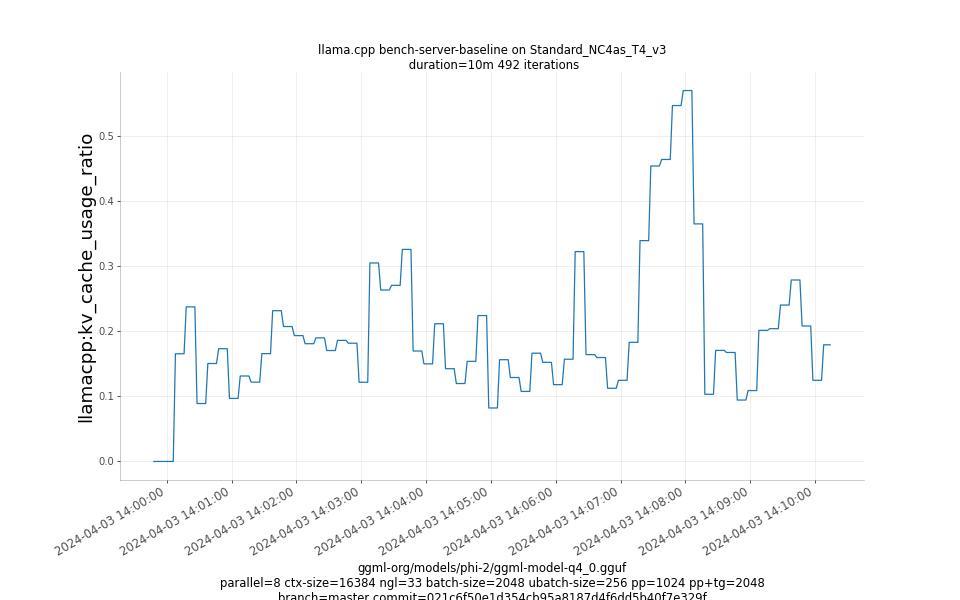 kv_cache_usage_ratio