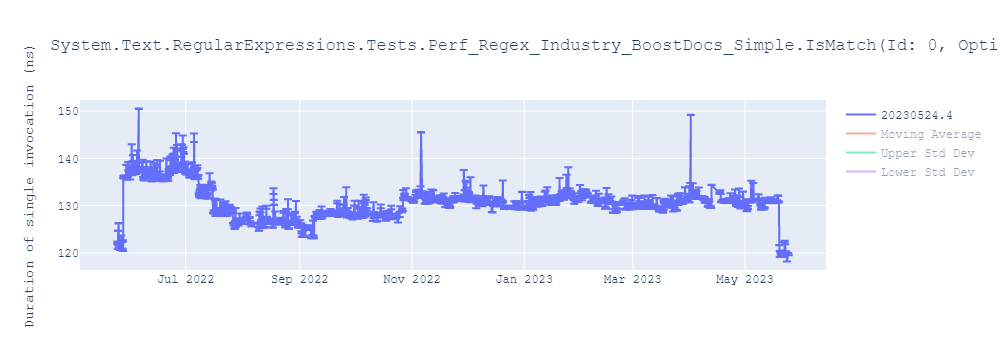 graph