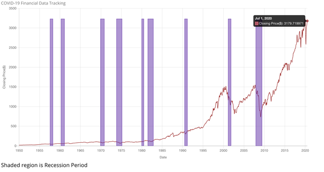 Yahoo stock