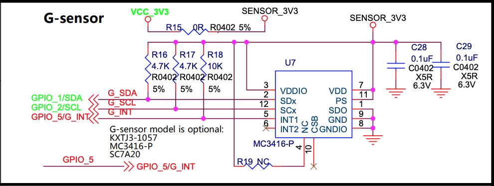 PineDio Stack Accelerometer