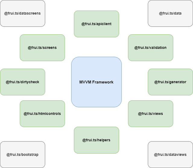 Friu-ts-packages-structure