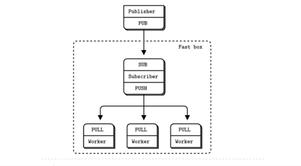 The Simple Black Box Pattern