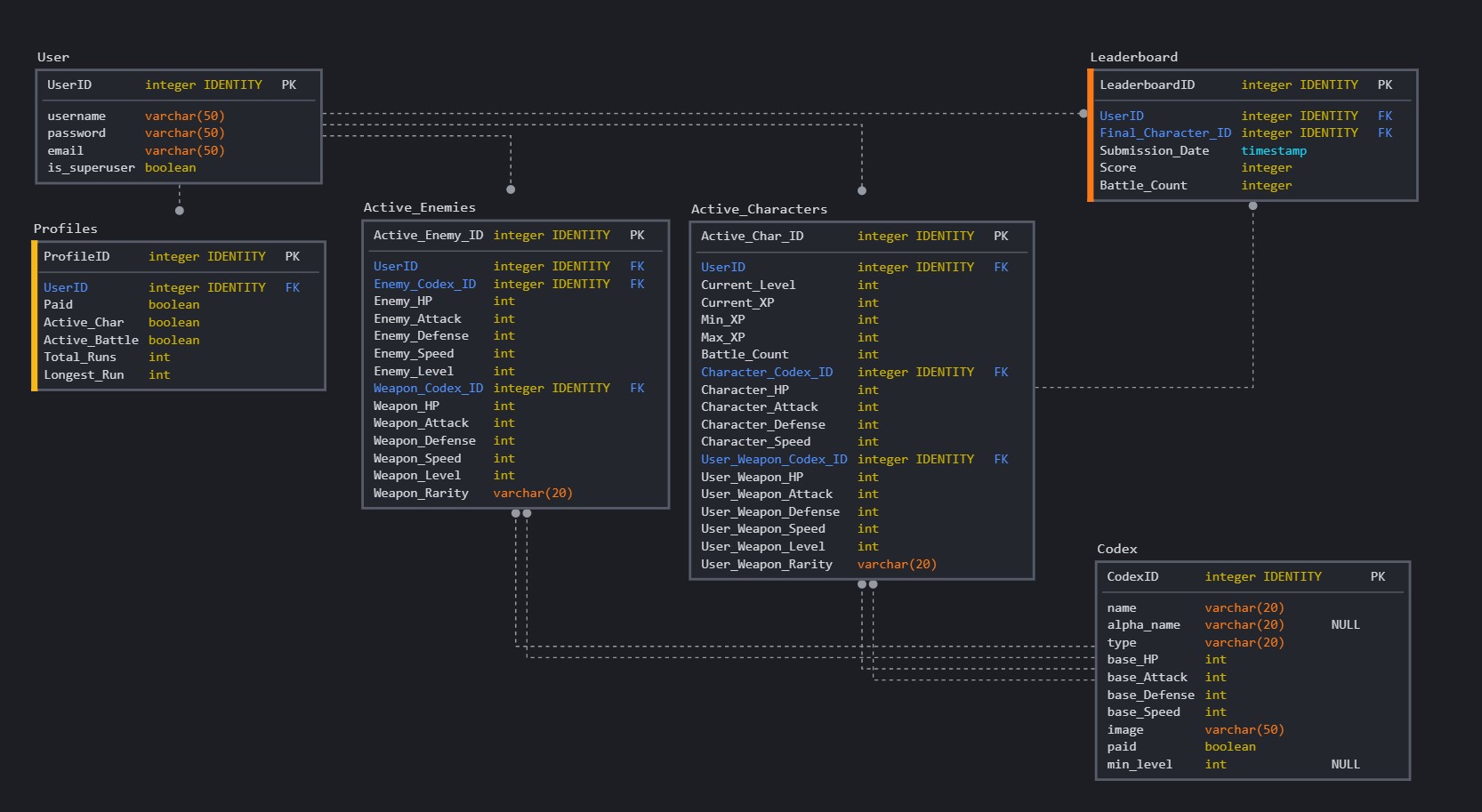 Third DB Iteration