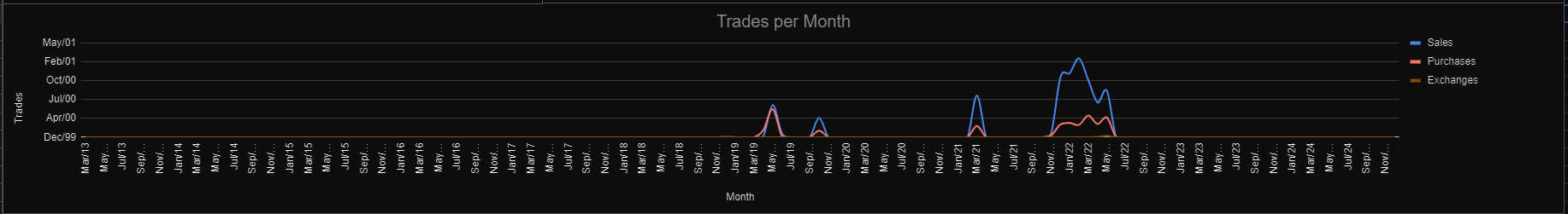 GitHub - MusicManiac/WF-Logs-Parser: Parser for trade data from DE · GitHub