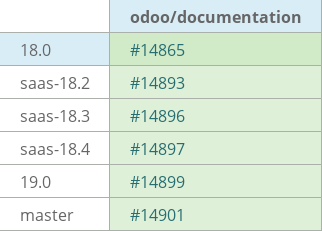 Pull request status dashboard