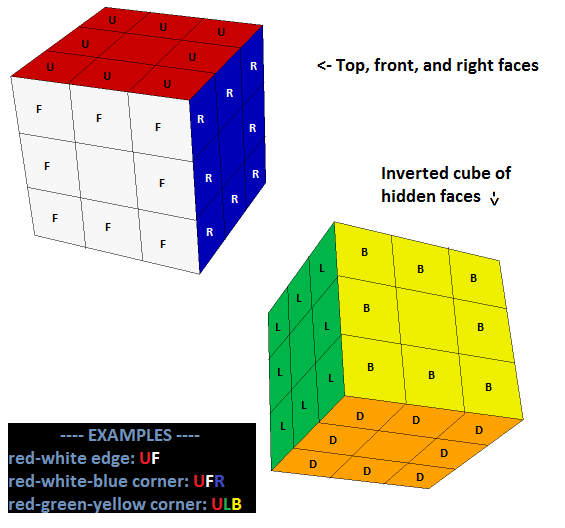 solved visualization