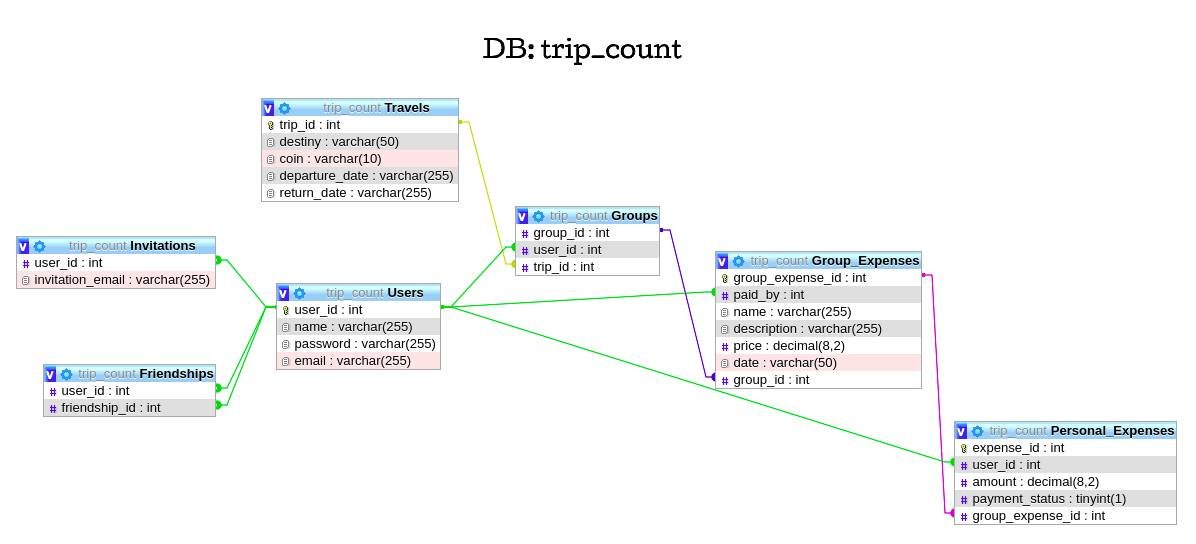 db_trip_count