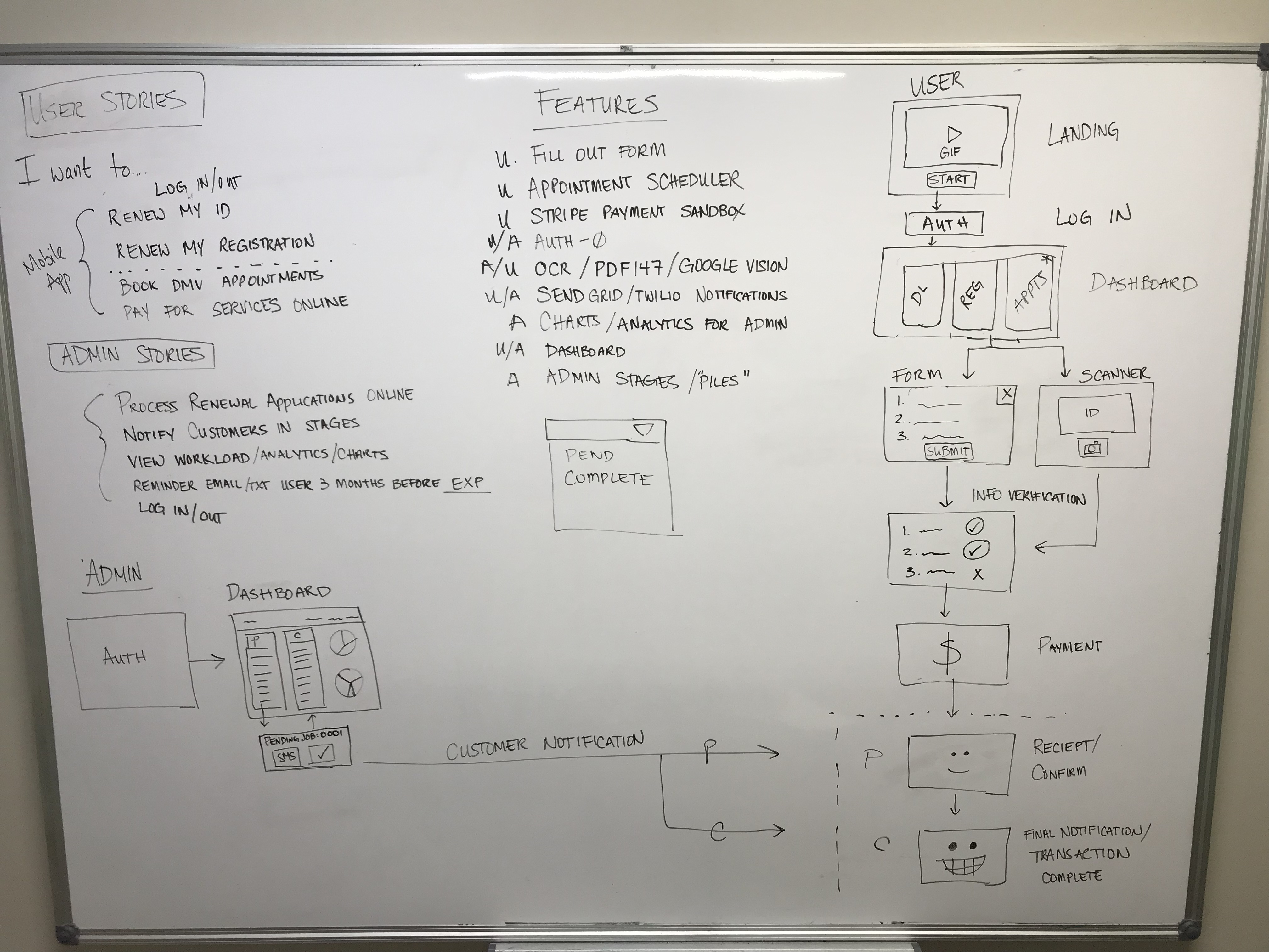 wireframe1