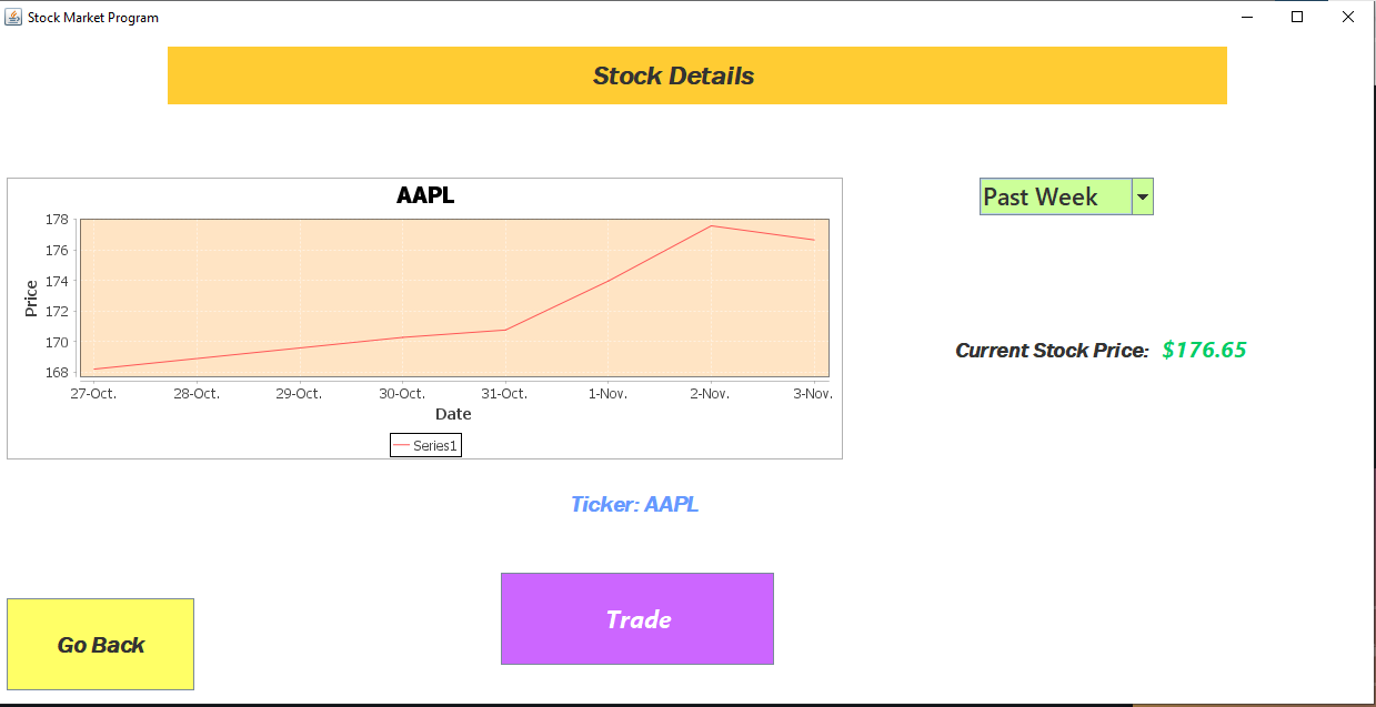 See stocks 2