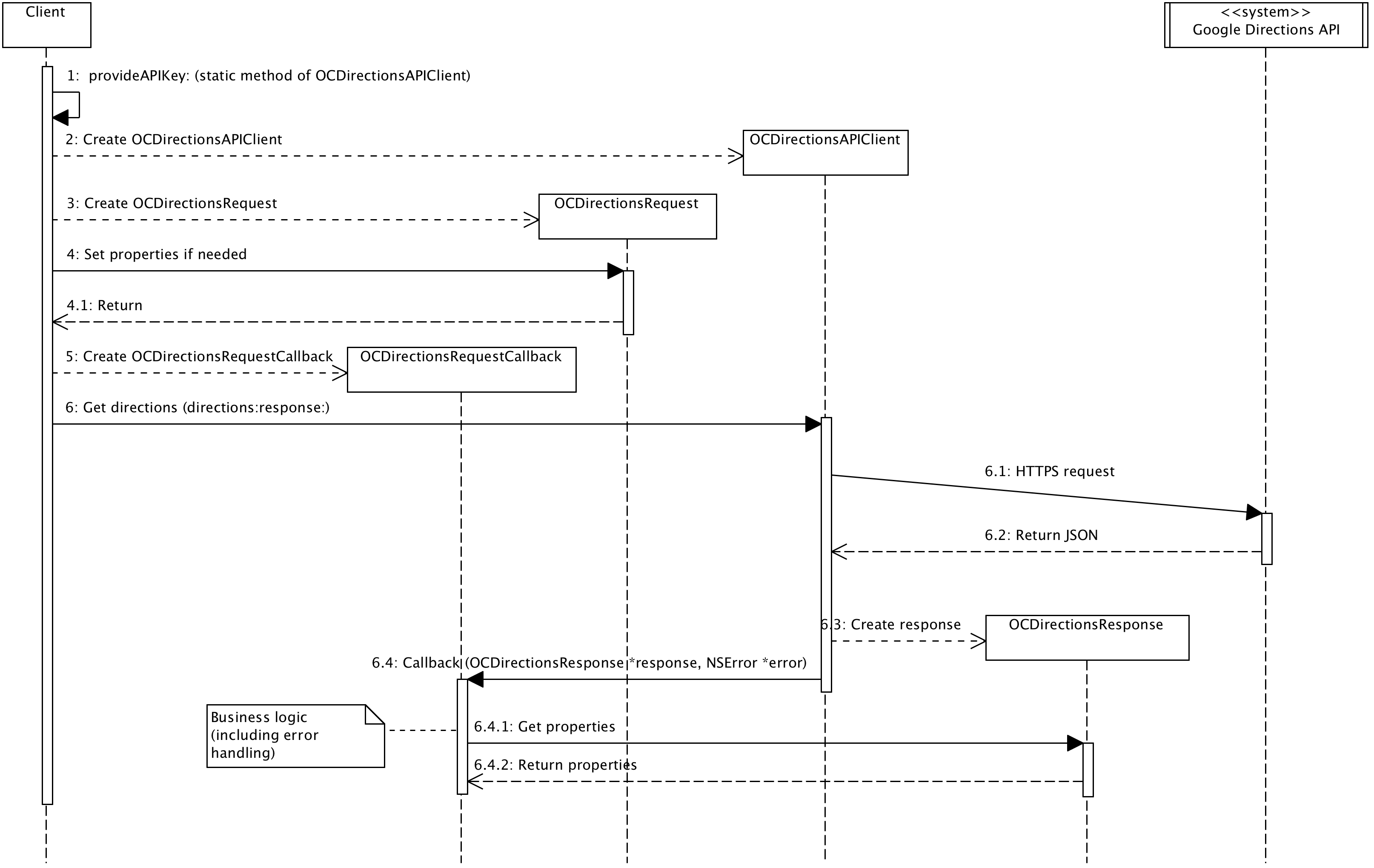 Sequence diagram