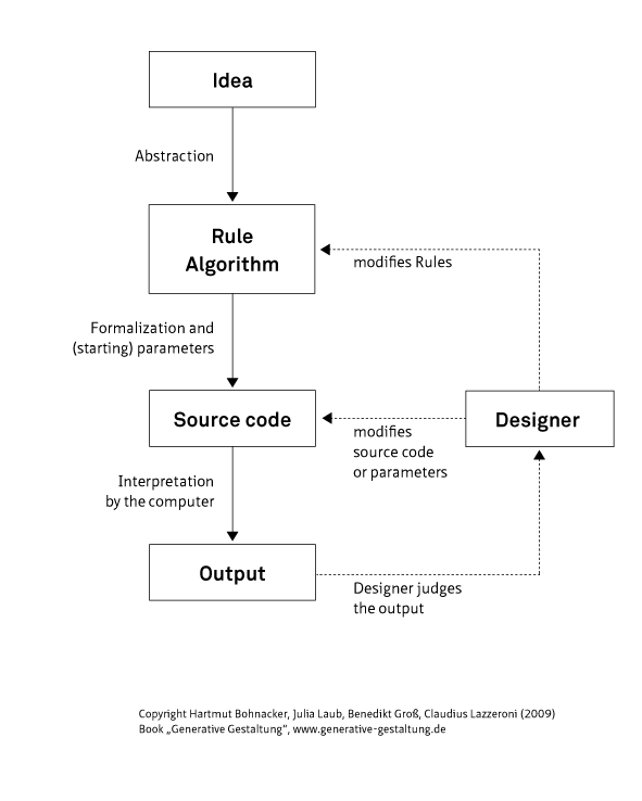 Algorithm