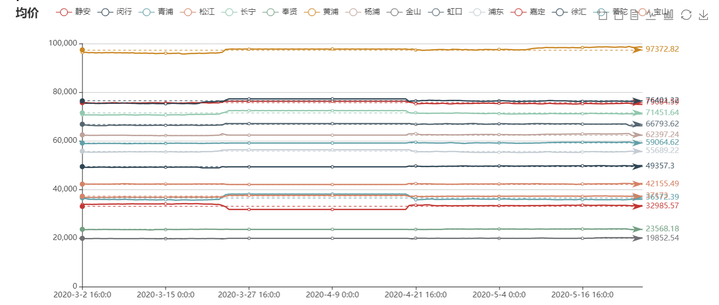 200602.echarts.png