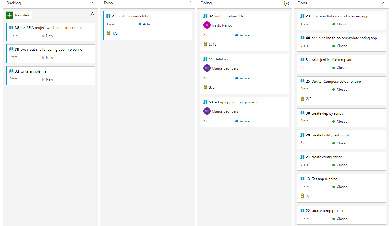 kanban