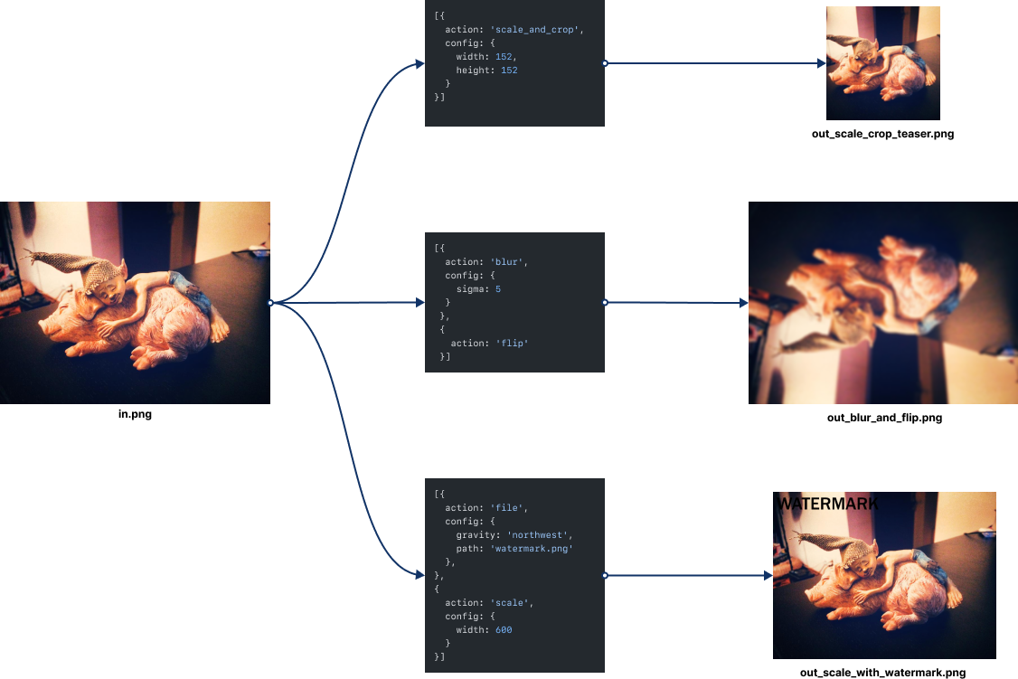 Imagecache workflow