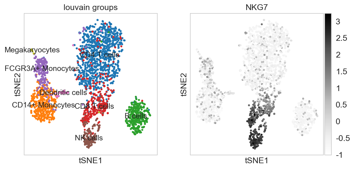 http://falexwolf.de/img/scanpy_usage/170505_seurat/cell_types.png