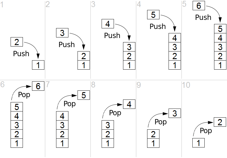 Examples of Stack Push and pop