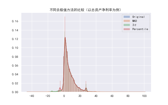 Comparison(roa_ttm2).png