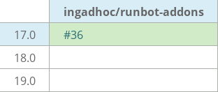 Pull request status dashboard