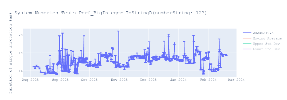 graph